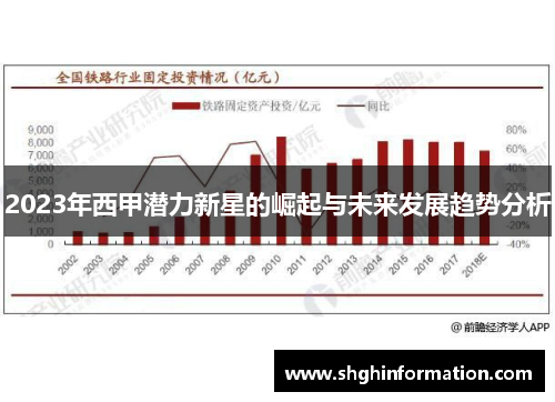 2023年西甲潜力新星的崛起与未来发展趋势分析 2023年西甲潜力新星的崛起与未来发展趋势分析