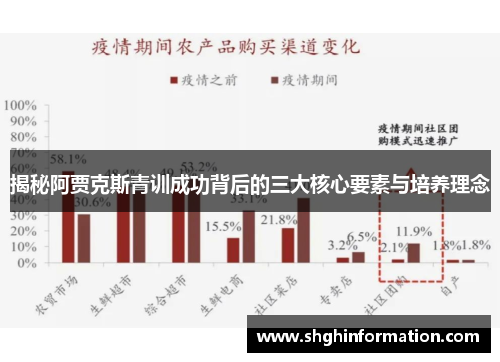 揭秘阿贾克斯青训成功背后的三大核心要素与培养理念 揭秘阿贾克斯青训成功背后的三大核心要素与培养理念