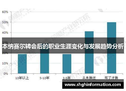 本纳赛尔转会后的职业生涯变化与发展趋势分析 本纳赛尔转会后的职业生涯变化与发展趋势分析