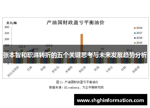张本智和职涯转折的五个关键思考与未来发展趋势分析 张本智和职涯转折的五个关键思考与未来发展趋势分析