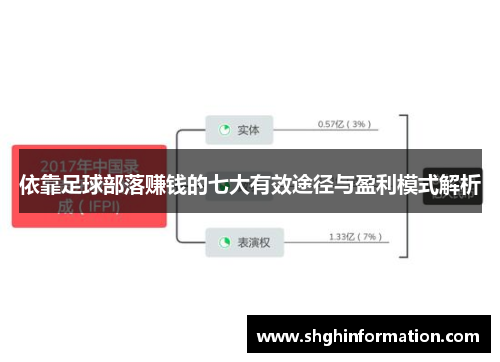 依靠足球部落赚钱的七大有效途径与盈利模式解析 依靠足球部落赚钱的七大有效途径与盈利模式解析