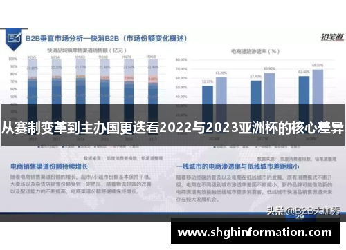 从赛制变革到主办国更迭看2022与2023亚洲杯的核心差异 从赛制变革到主办国更迭看2022与2023亚洲杯的核心差异