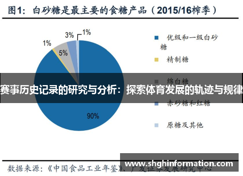 赛事历史记录的研究与分析:探索体育发展的轨迹与规律 赛事历史记录的研究与分析:探索体育发展的轨迹与规律